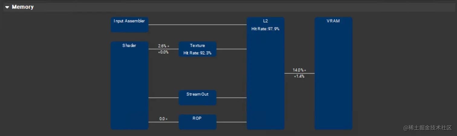 Diagram shows the utilization of each layer in the GPU’s memory cache hierarchy.