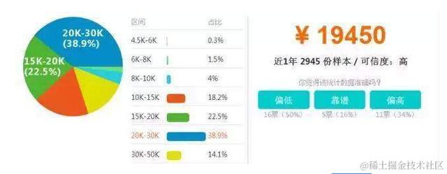 百度大牛带你学习Python爬取，解析网页、存储数据的三大爬虫技术