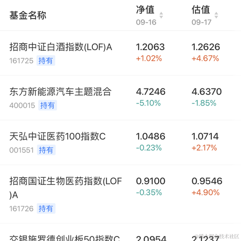男德于2021-09-17 13:22发布的图片