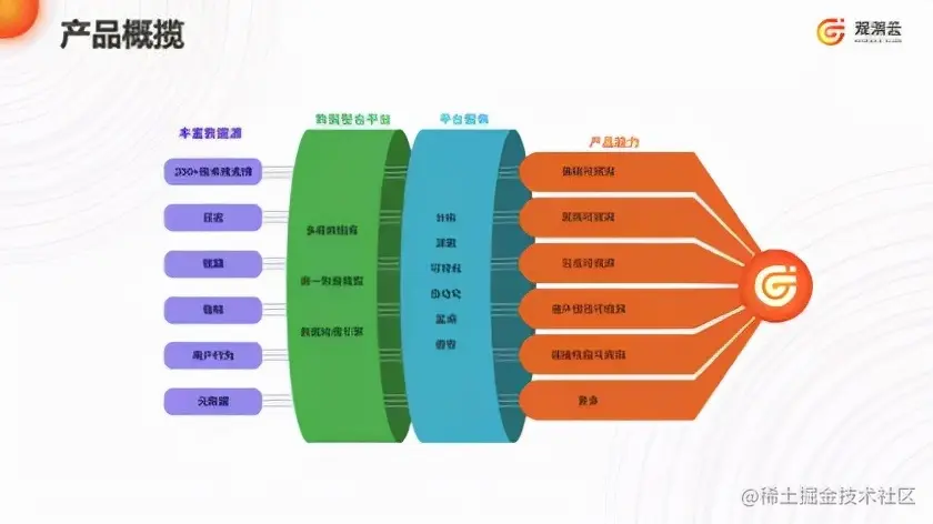直播回顾：蒋烁淼《下一代企业级应用软件论坛》可观测性主题分享