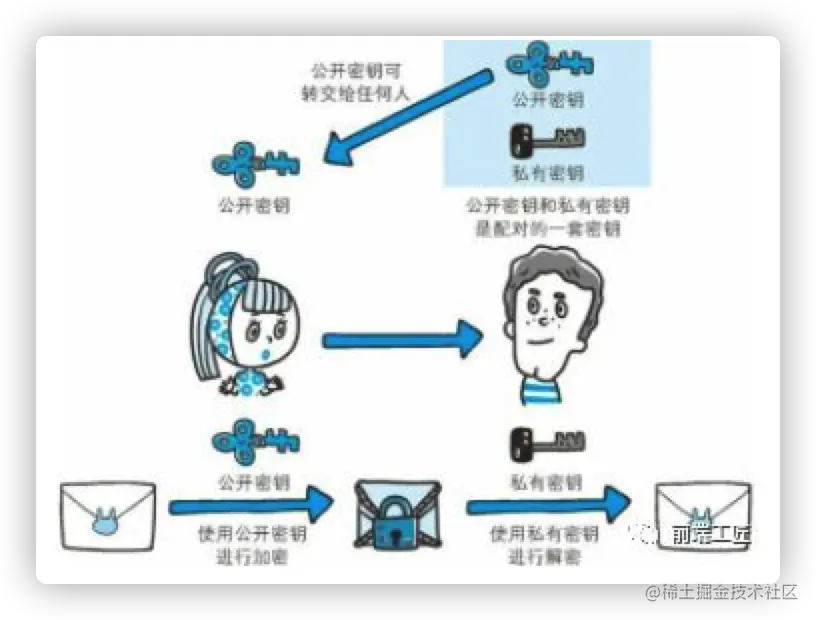 image-20210719152622112