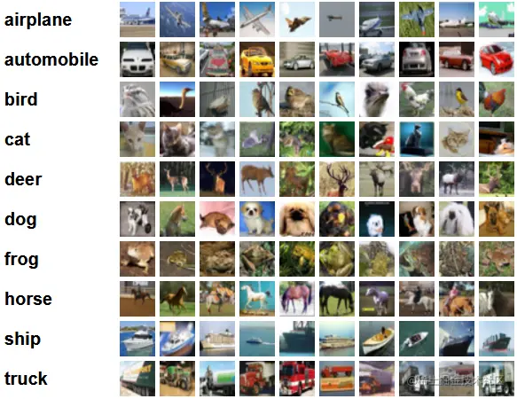Writing ResNet from Scratch in PyTorch