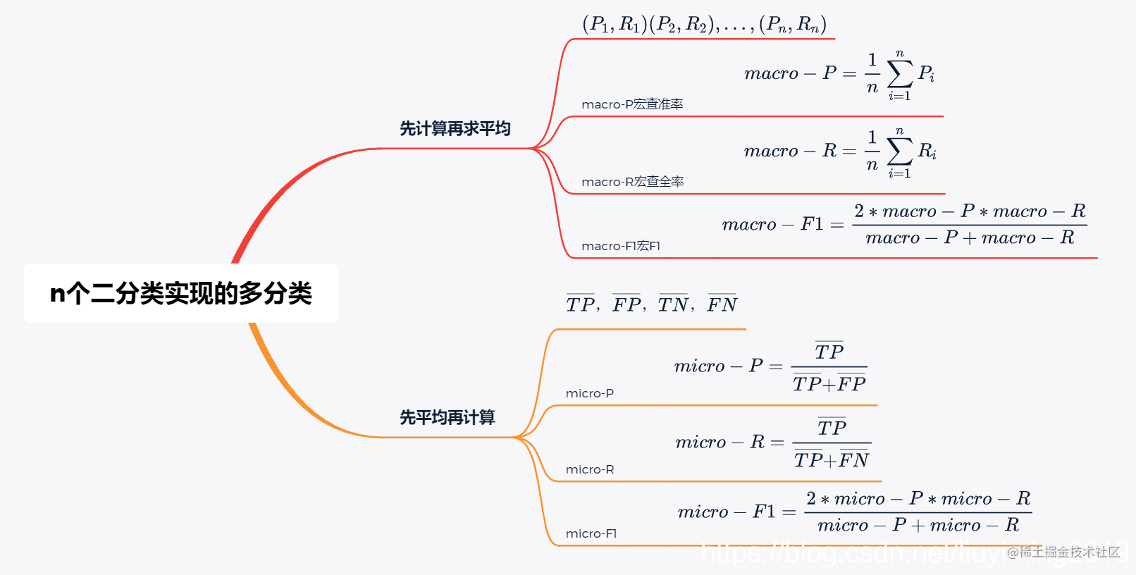 在这里刺进图片描绘