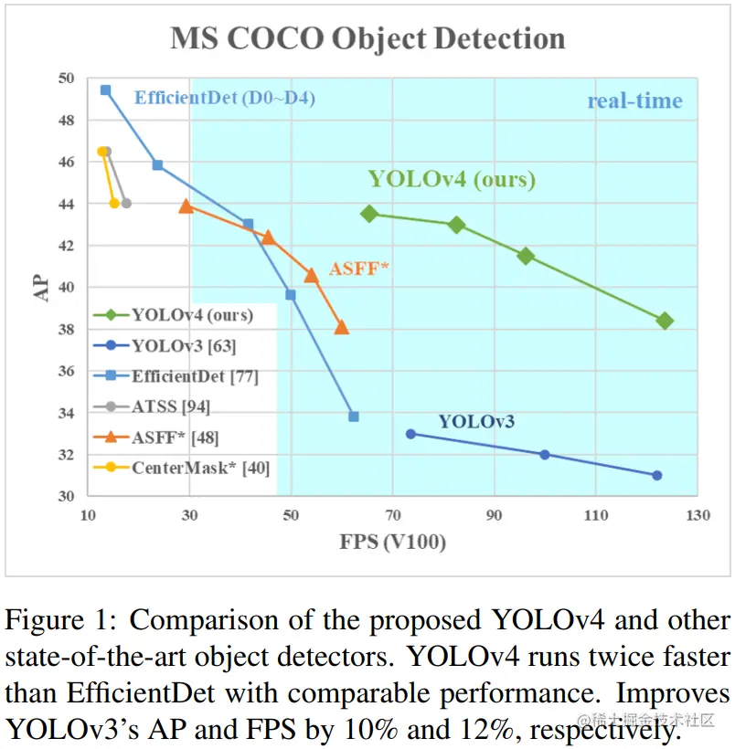 更好训练目标检测模型的方法