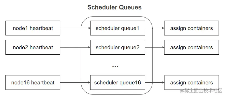 image-20220814134155794