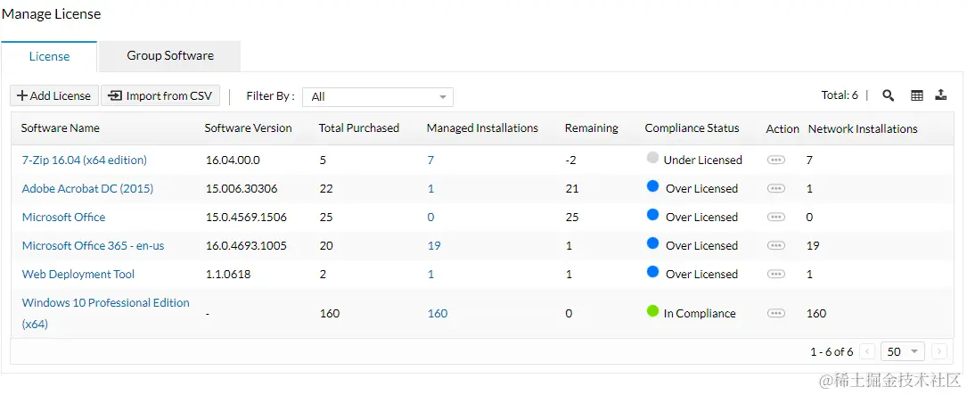 IT资产管理（ITAM）工具 - ManageEngine Endpoint Central