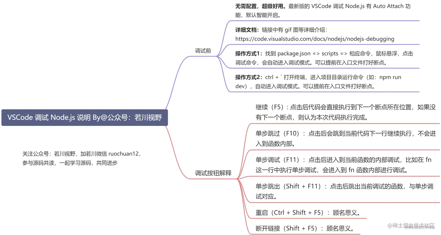 VSCode 调试 Node.js 说明