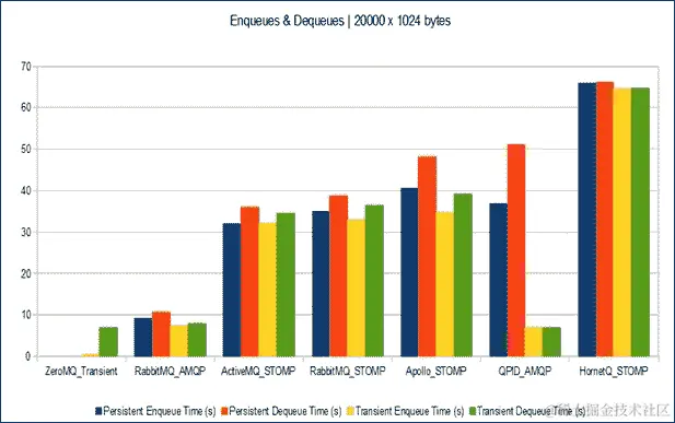 Yocto 项目的虚拟化支持