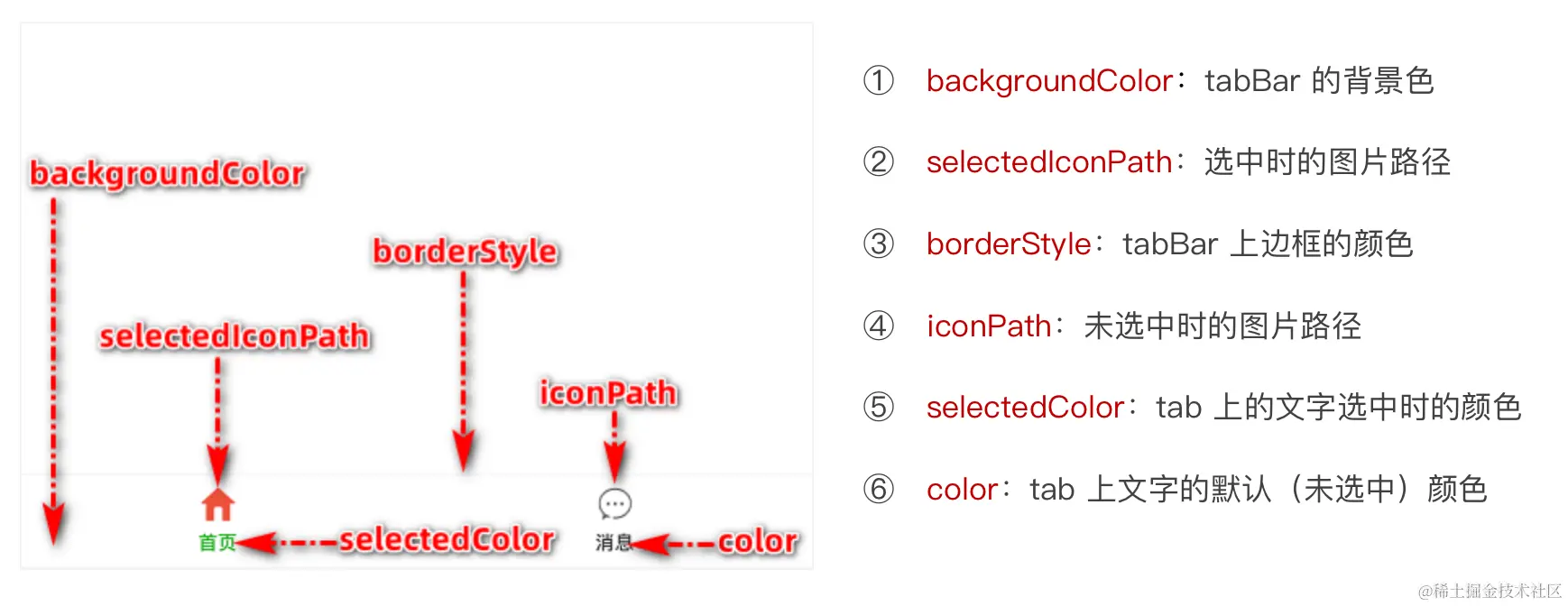 image-20230519234804549
