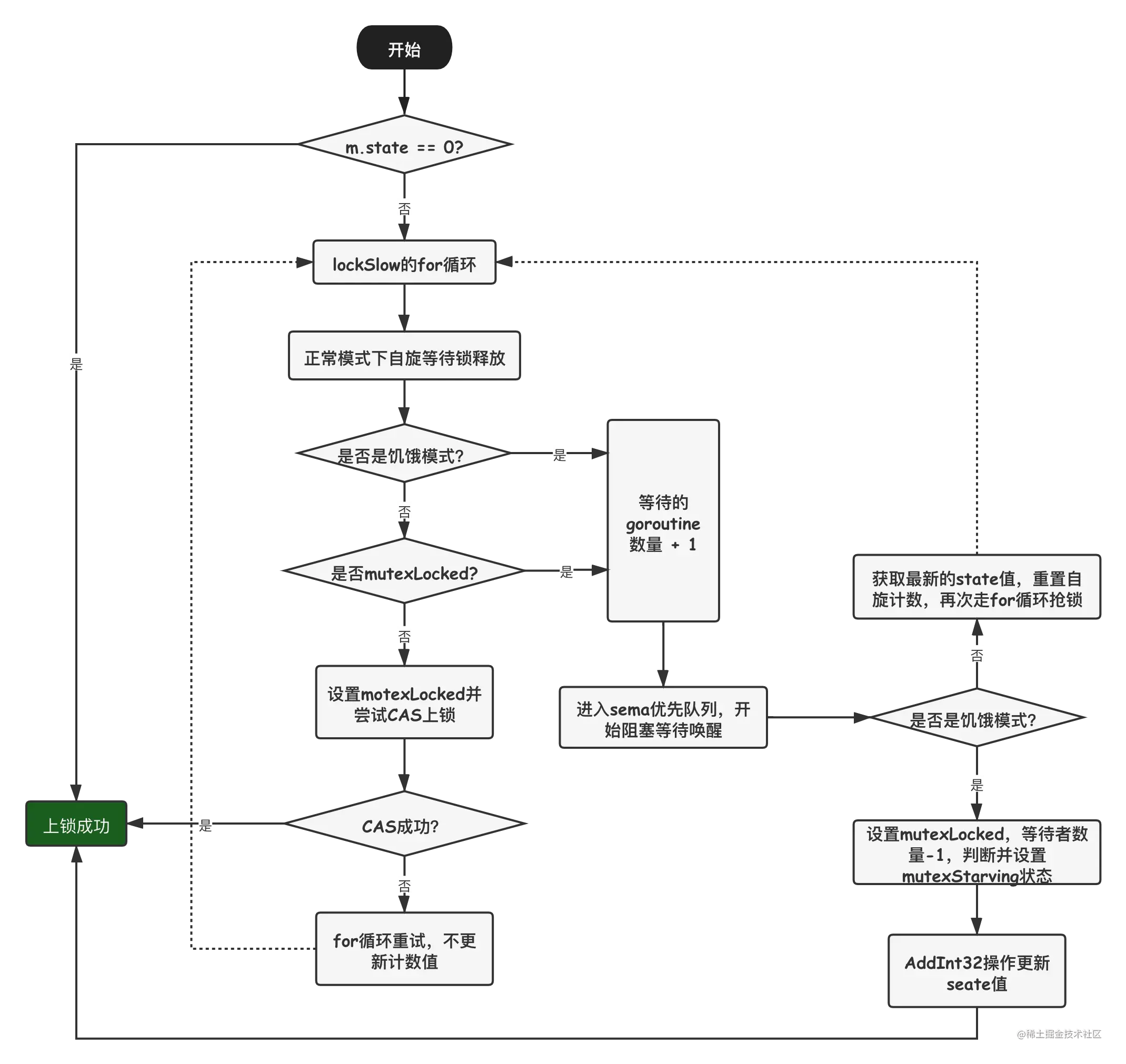 Mutex抢锁大致流程 (1).png