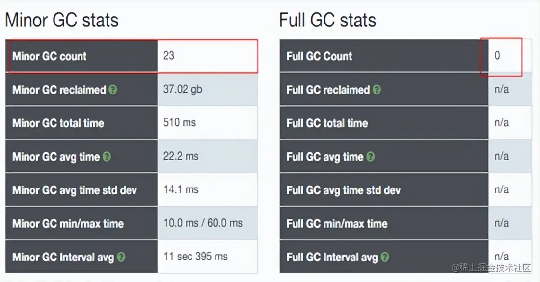思考与实践-基于互联网架构演进，构建秒杀系统