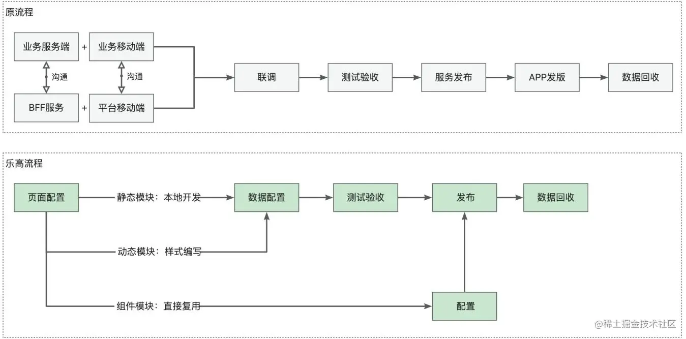 乐高-移动流程.jpeg