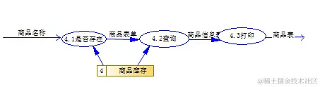 基于Web的仓库管理系统的设计与实现（论文+PPT+源码）