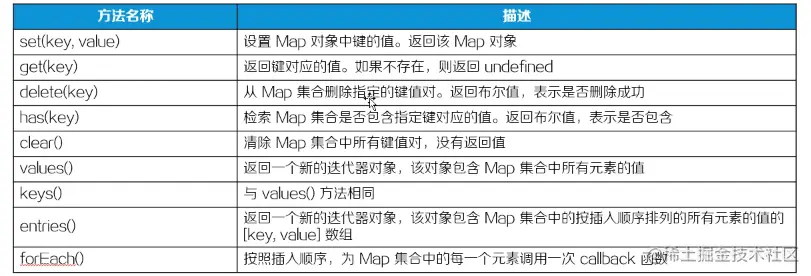 Map集合的属性与方法.png
