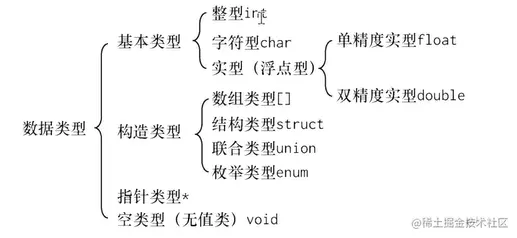 image-20220904170517872