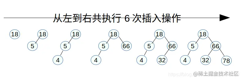 二叉搜索树简介之java实现声明定义操作java源码