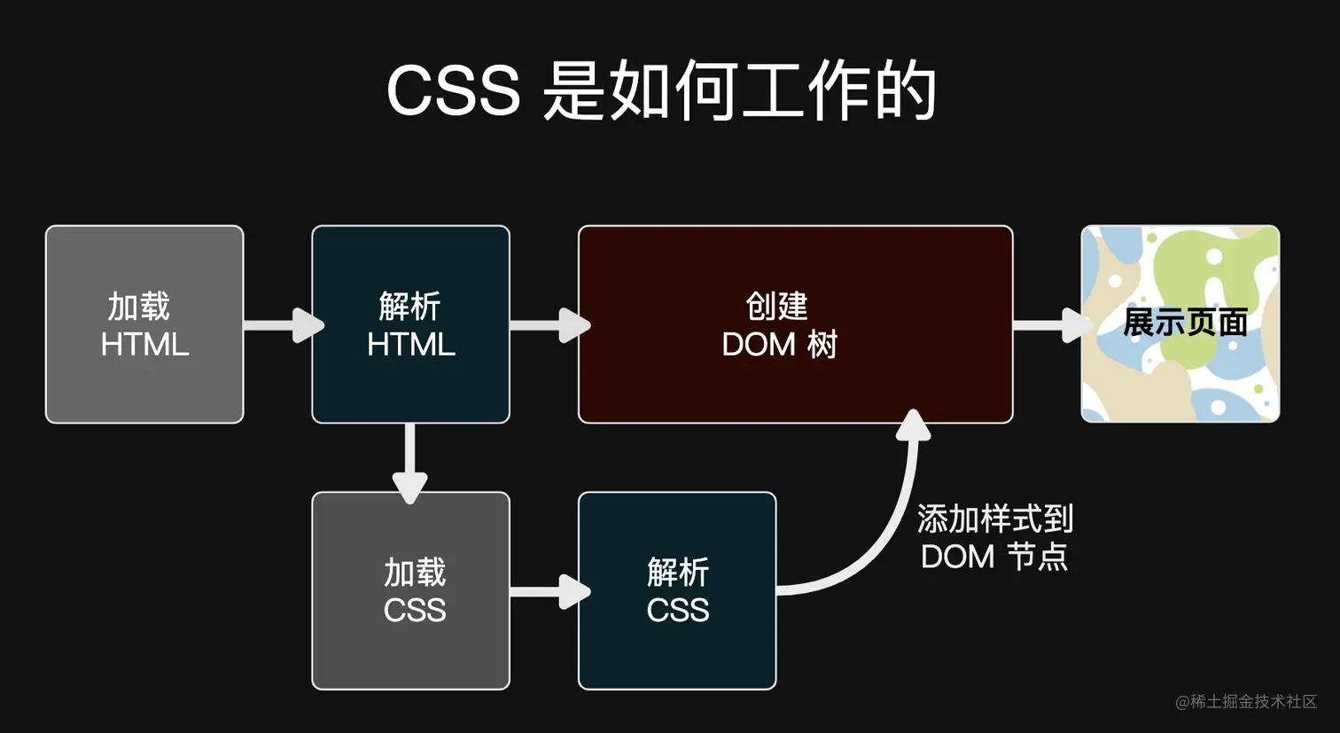 截屏2022-07-23 11.37.48