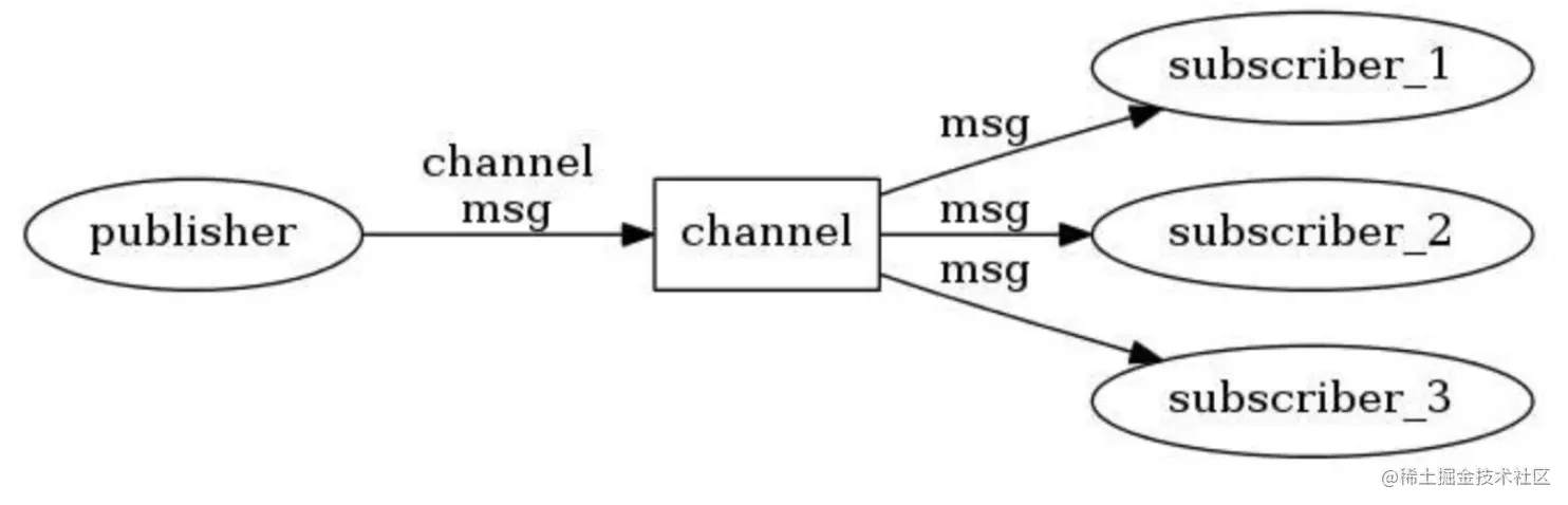 image-20220628232251439