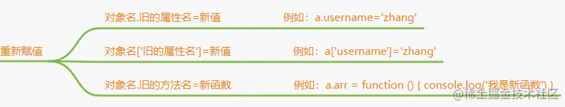 image-20220405224340020