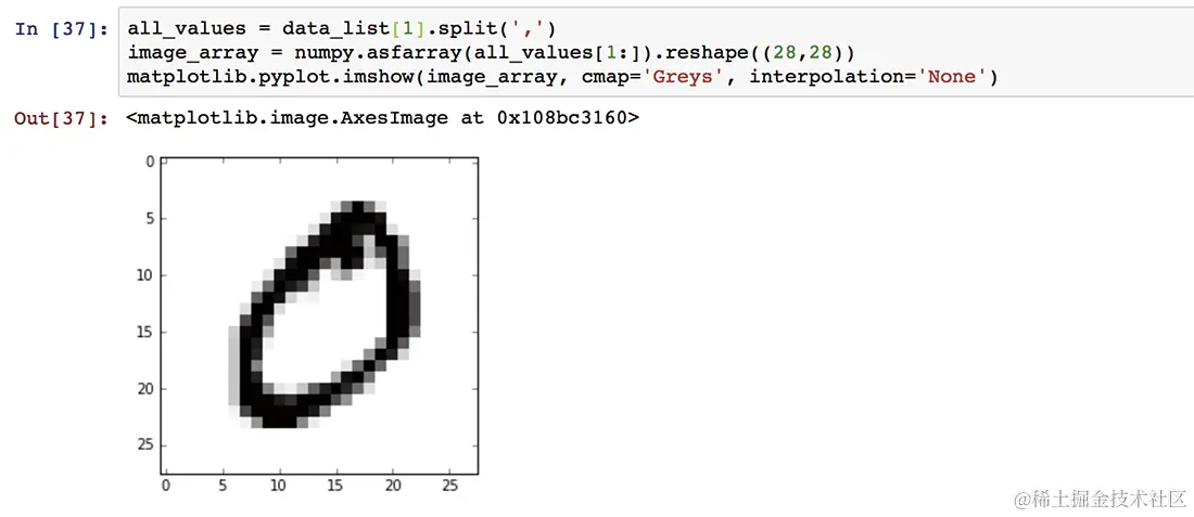 Python神经网络编程：手写数字的数据集MNIST