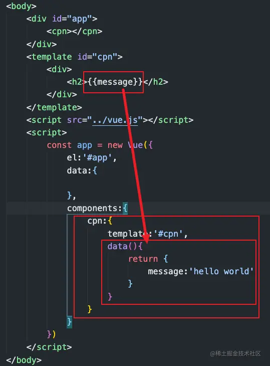 组件中data属性的使用