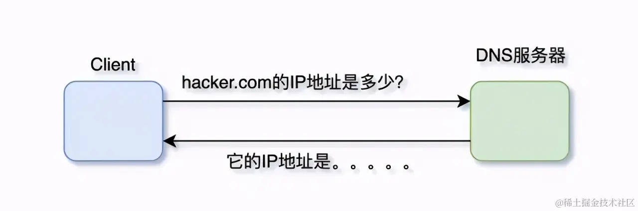 TCP/IP 基础知识总结
