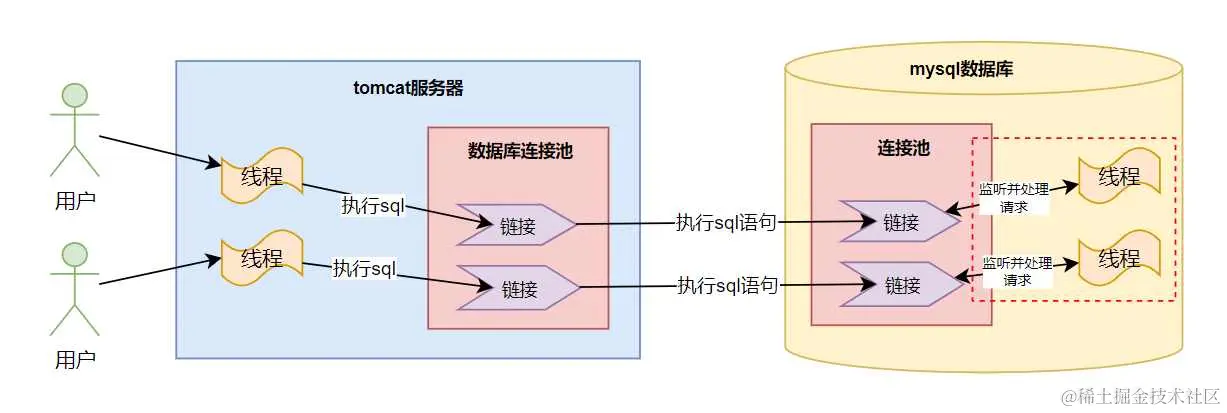 image-20231108092306443