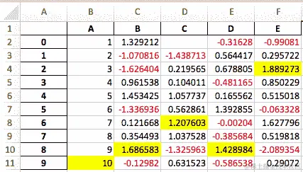 带有样式 DataFrame 的 Excel 电子表格