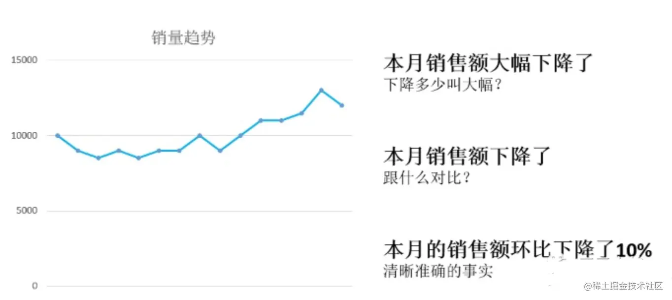 12个数据分析里最常用的思维定式，收藏起来吃灰