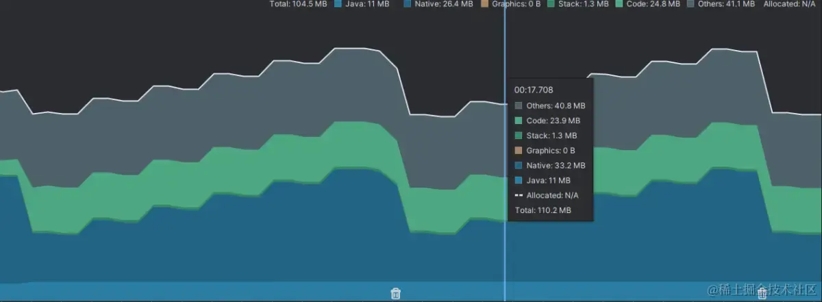 内存抖动示例图