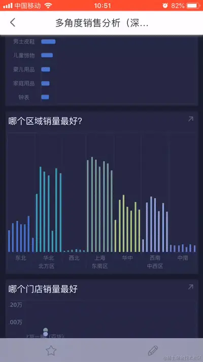 搞不明白老板想要看哪种报表，熬夜做到两点也是白费