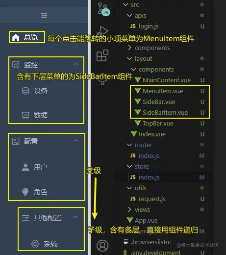 菜单结构对应的组件