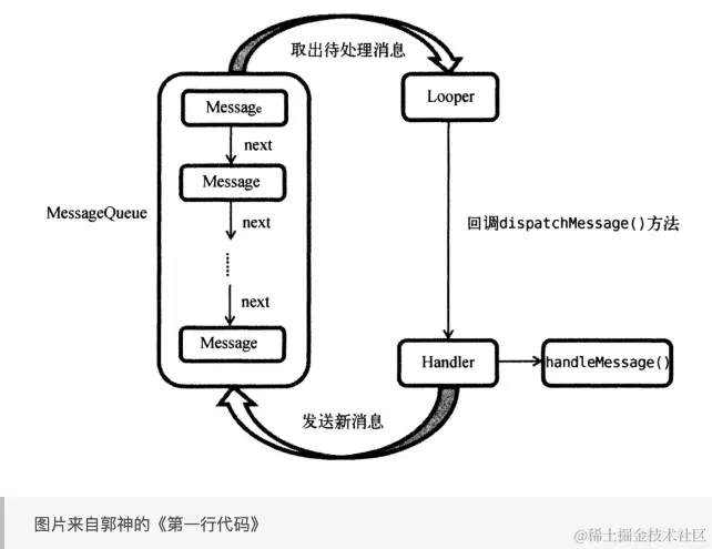 消息机制.png