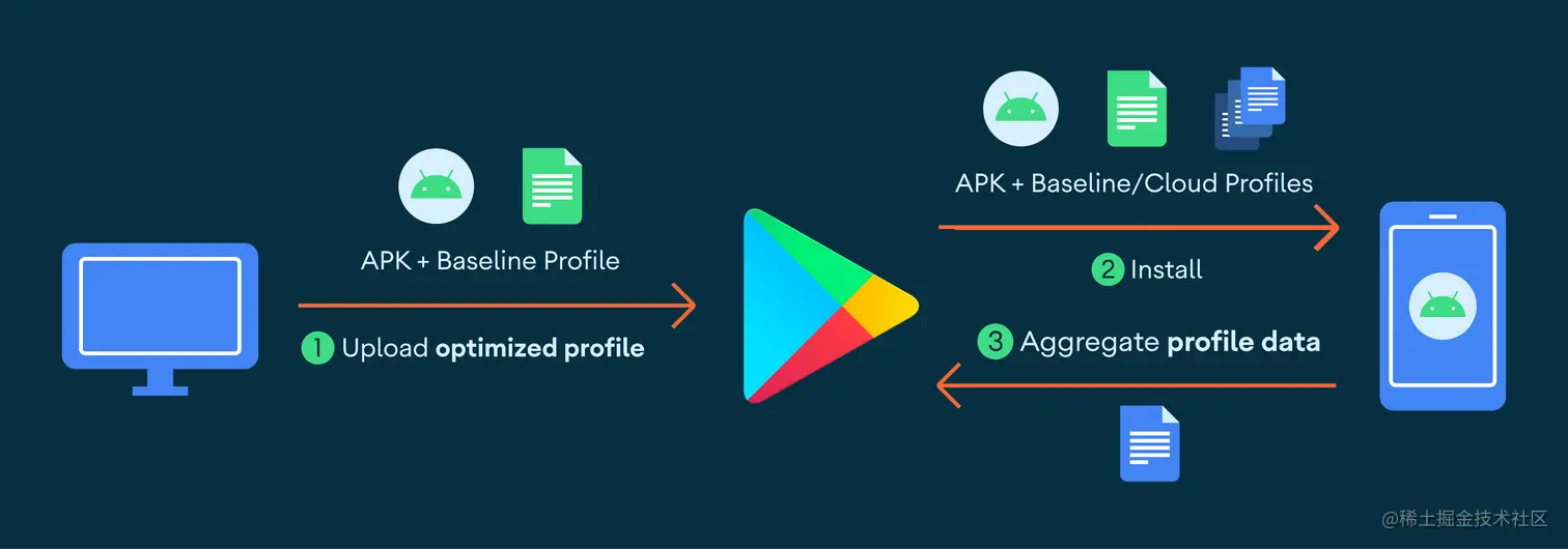 baselineprofile_workflow.png