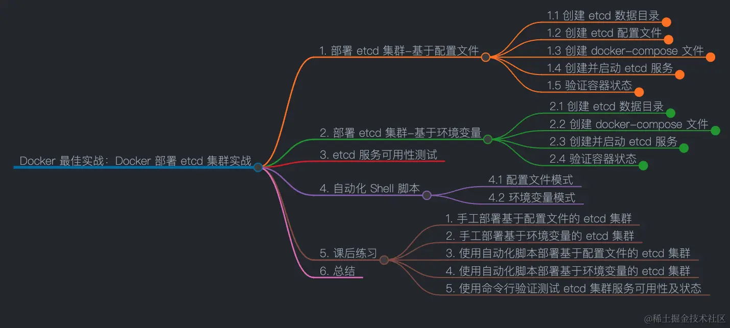 docker-cluster-etcd-mindmap