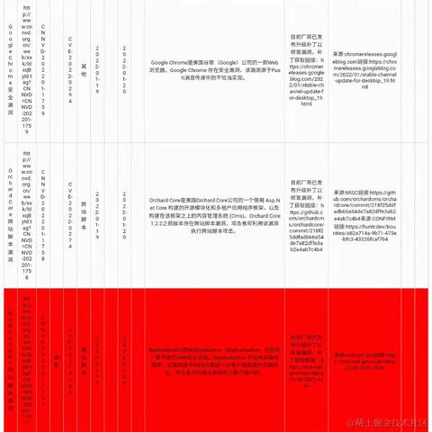 爱可可爱生活于2022-01-29 17:20发布的图片