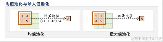 均值池化与最大值池化