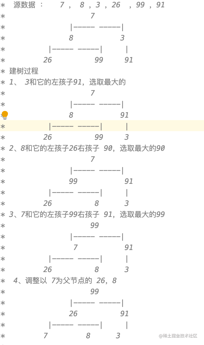 Common sorting algorithms are introduced moment for technology