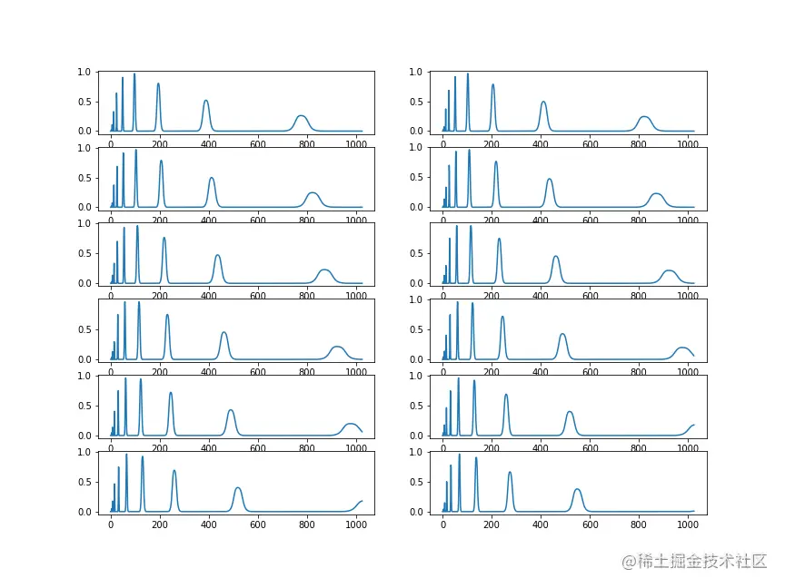 An Introduction to Audio Analysis and Processing: Music Analysis