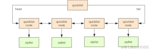 redis-quicklist.jpg