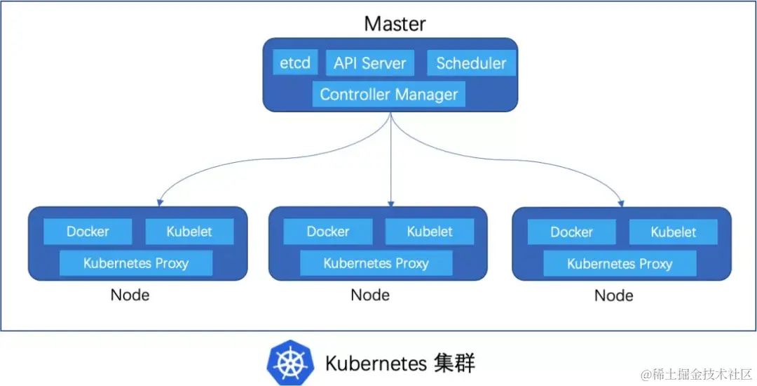 炙手可热的K8s，有哪些心法秘籍？