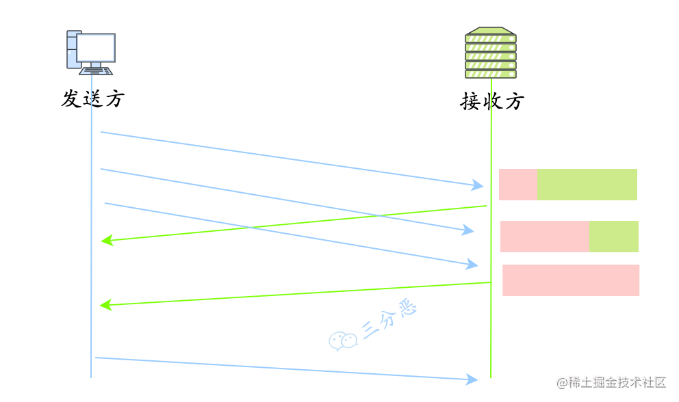 滑动窗口简图