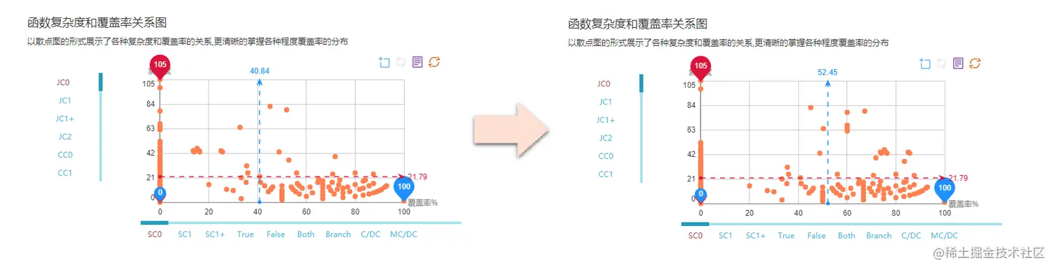 图6.4.1-2  测试效率换档点与测试深度趋势观察表