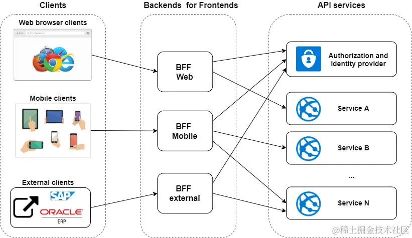 6-BFF Pattern