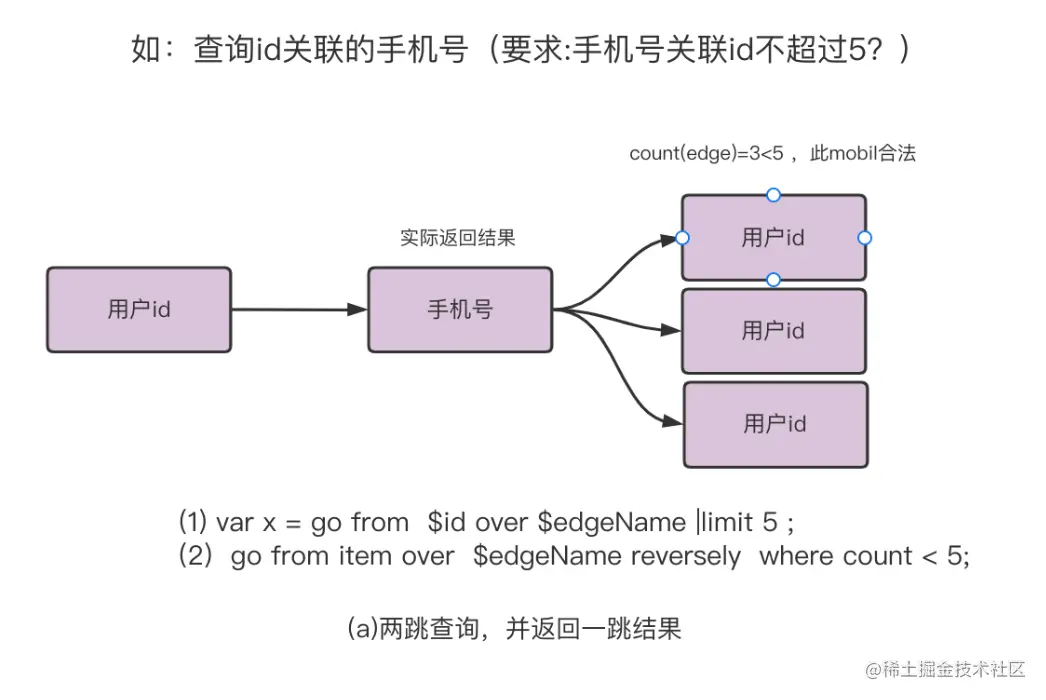 干货 | 百亿节点，毫秒级延迟，携程金融基于 NebulaGraph 的大规模图应用实践