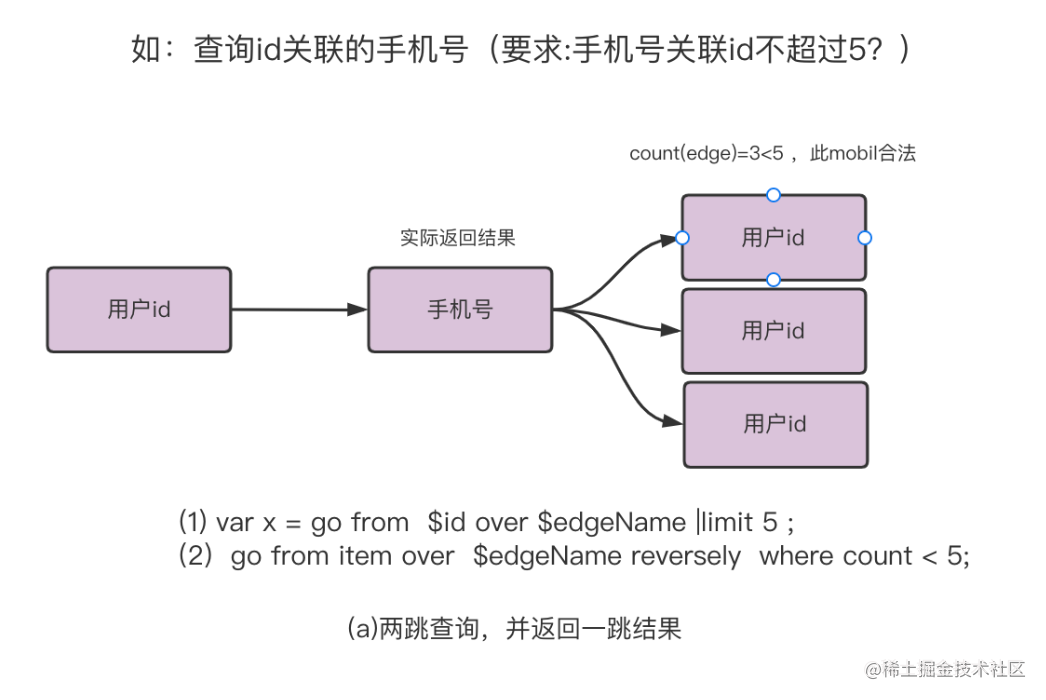 干货 | 百亿节点，毫秒级延迟，携程金融基于 NebulaGraph的大规模图应用实践