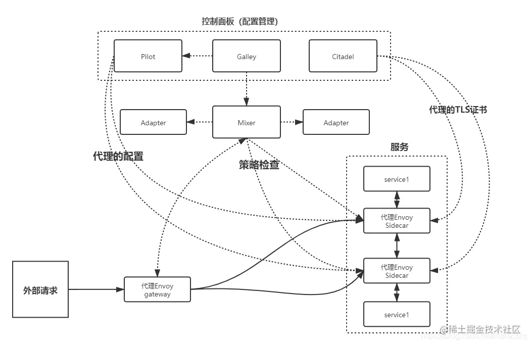 ![在这里插入图片描述](https://img-blog.csdnimg.cn/20201103180941360.png?x-oss-process=image/watermark,type_ZmFuZ3poZW5naGVpdGk,shadow_10,text_aHR0cHM6Ly9ibG9nLmNzZG4ubmV0L2xjODAyM3hx,size_16,color_FFFFFF,t_70#pic_center