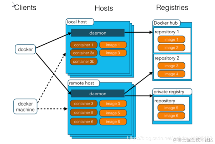 [外链图片转存失败,源站可能有防盗链机制,建议将图片保存下来直接上传(img-13Lu48aV-1597995719961)(images/搜狗截图20180303165113.png)]