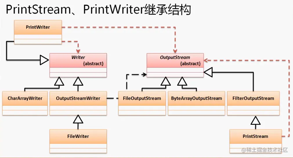 image-20210819145012602