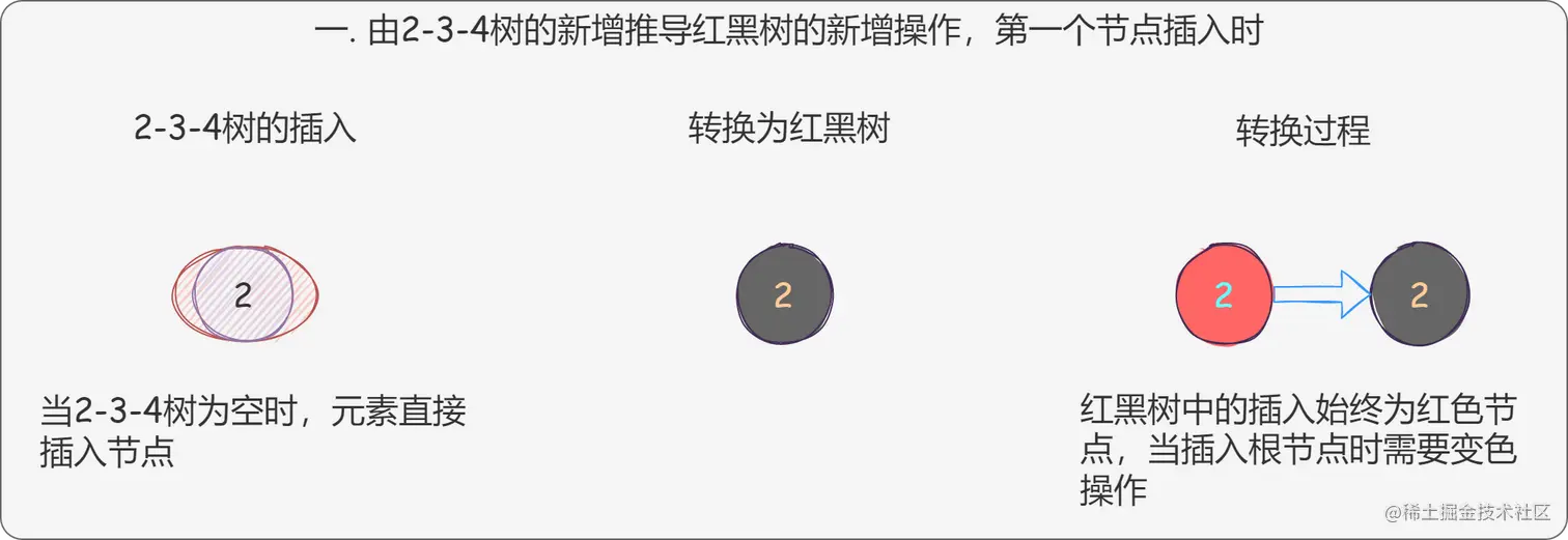 20_红黑树的插入过程1_041vTHmM-H.png